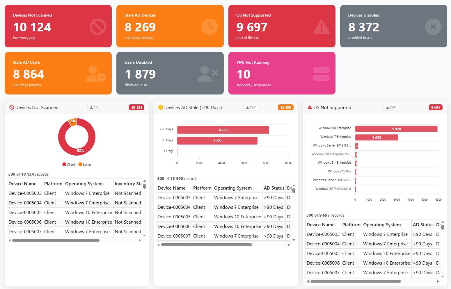 Inventra actions and remediation dashboard