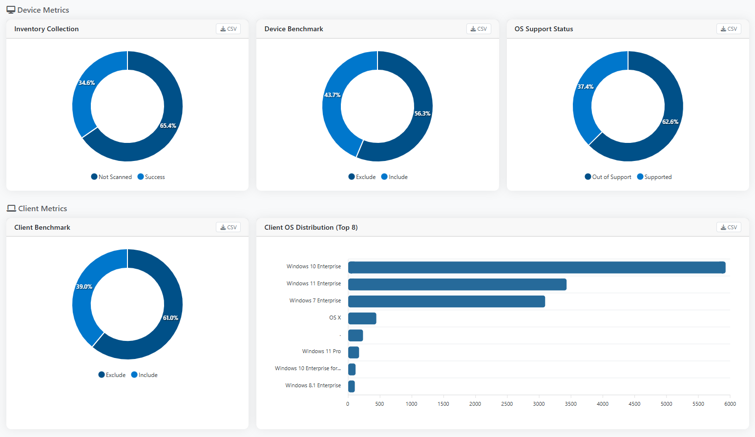 Inventra device and client metrics dashboard