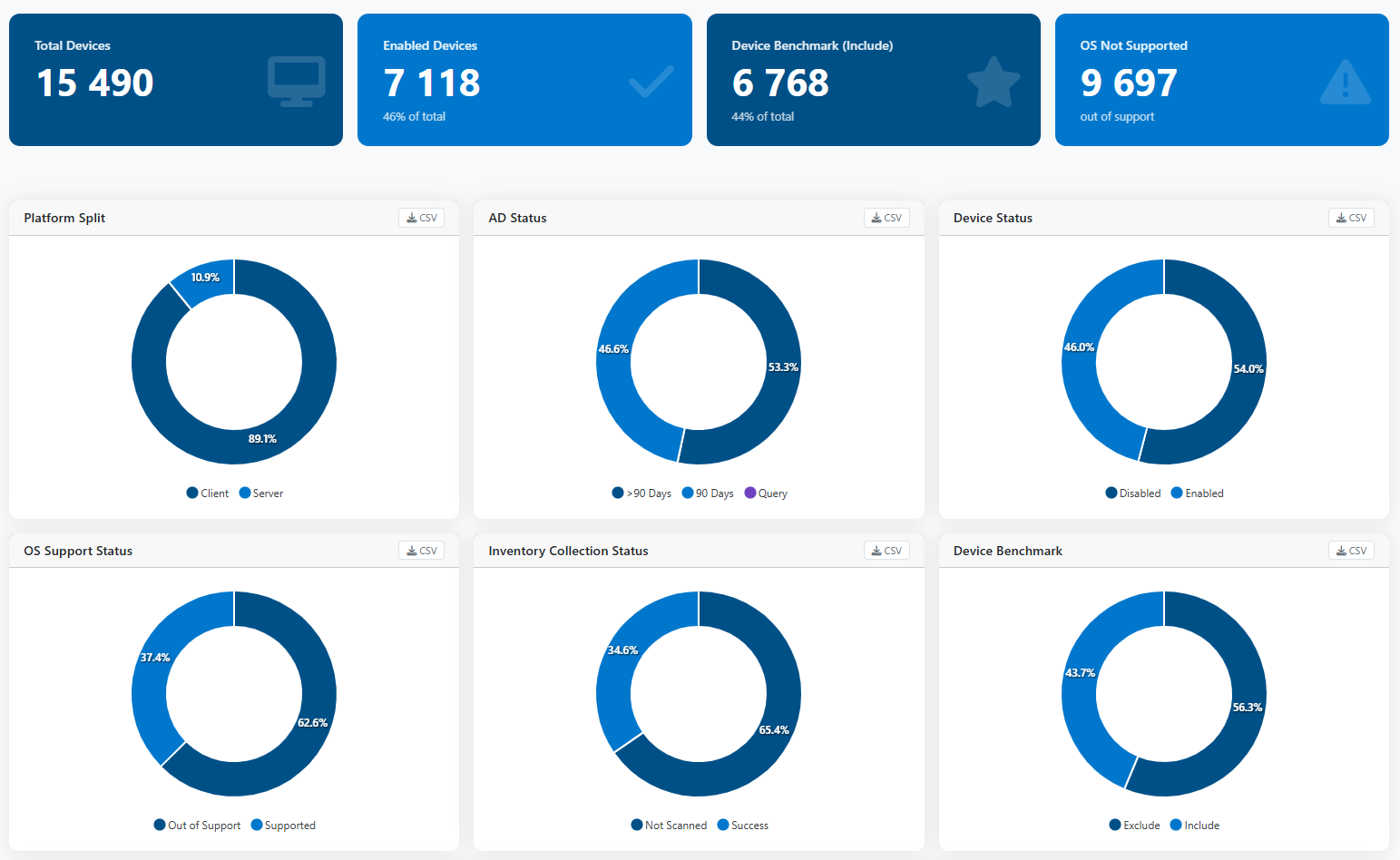 Inventra devices overview dashboard