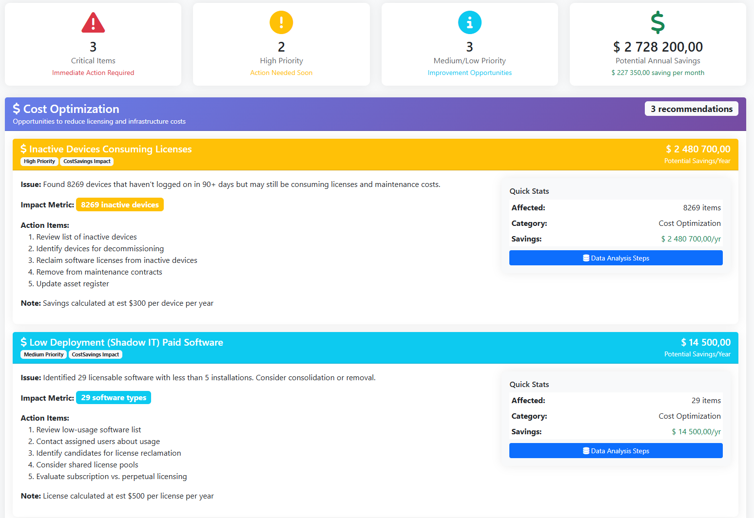 Inventra recommendations dashboard with severity classification