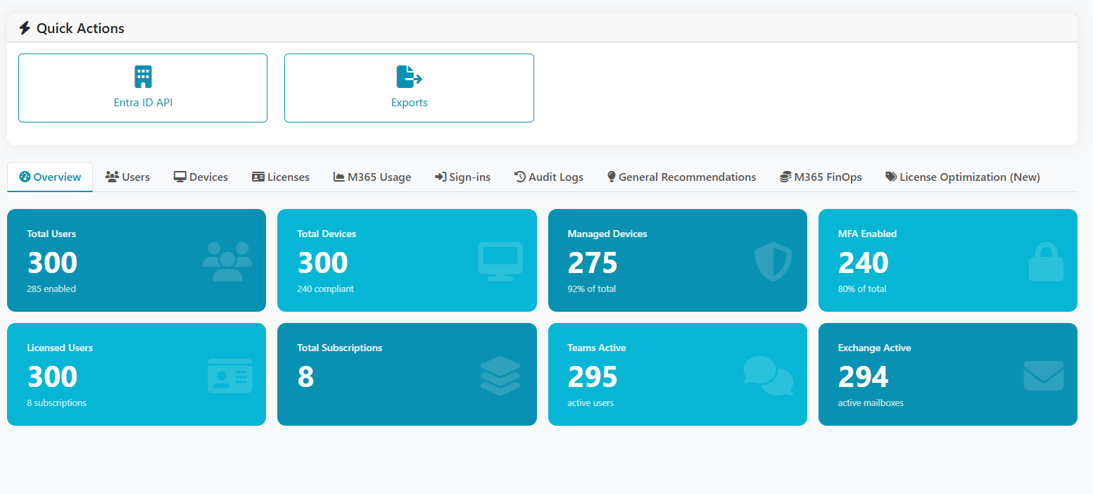 Spectrum overview dashboard