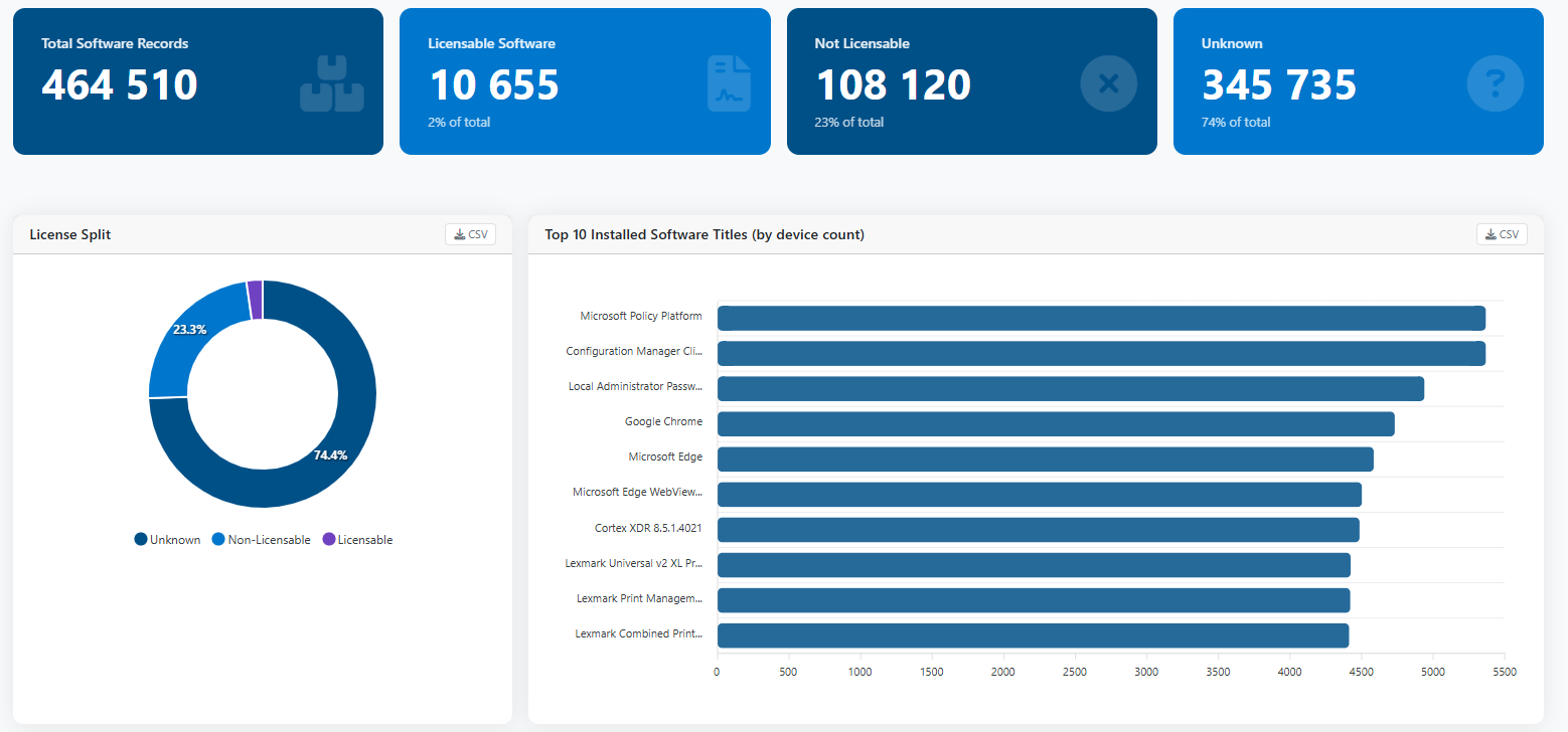 Inventra software inventory dashboard