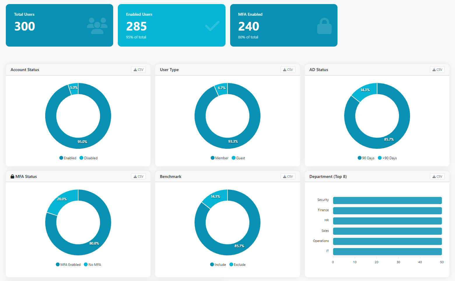Spectrum devices dashboard