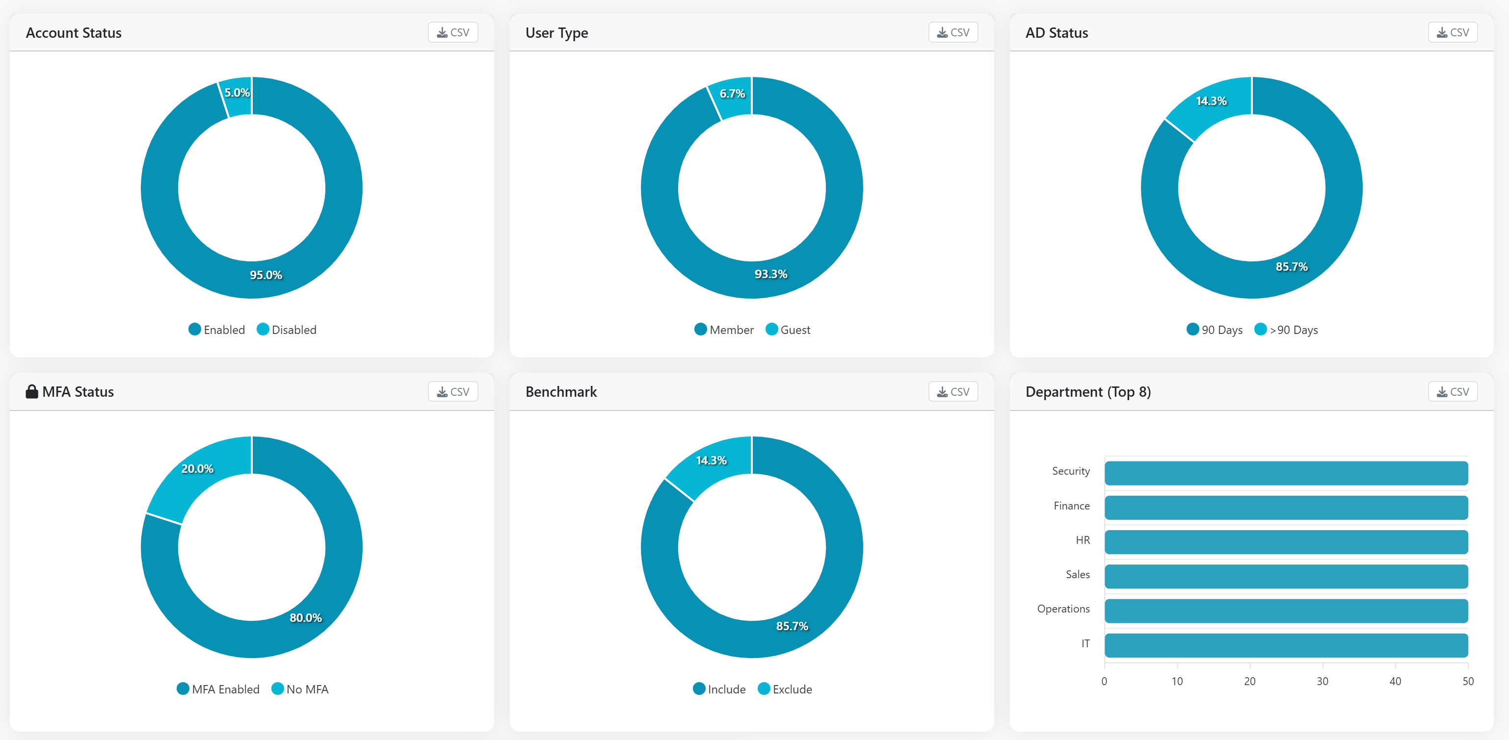 Spectrum user benchmarking dashboard