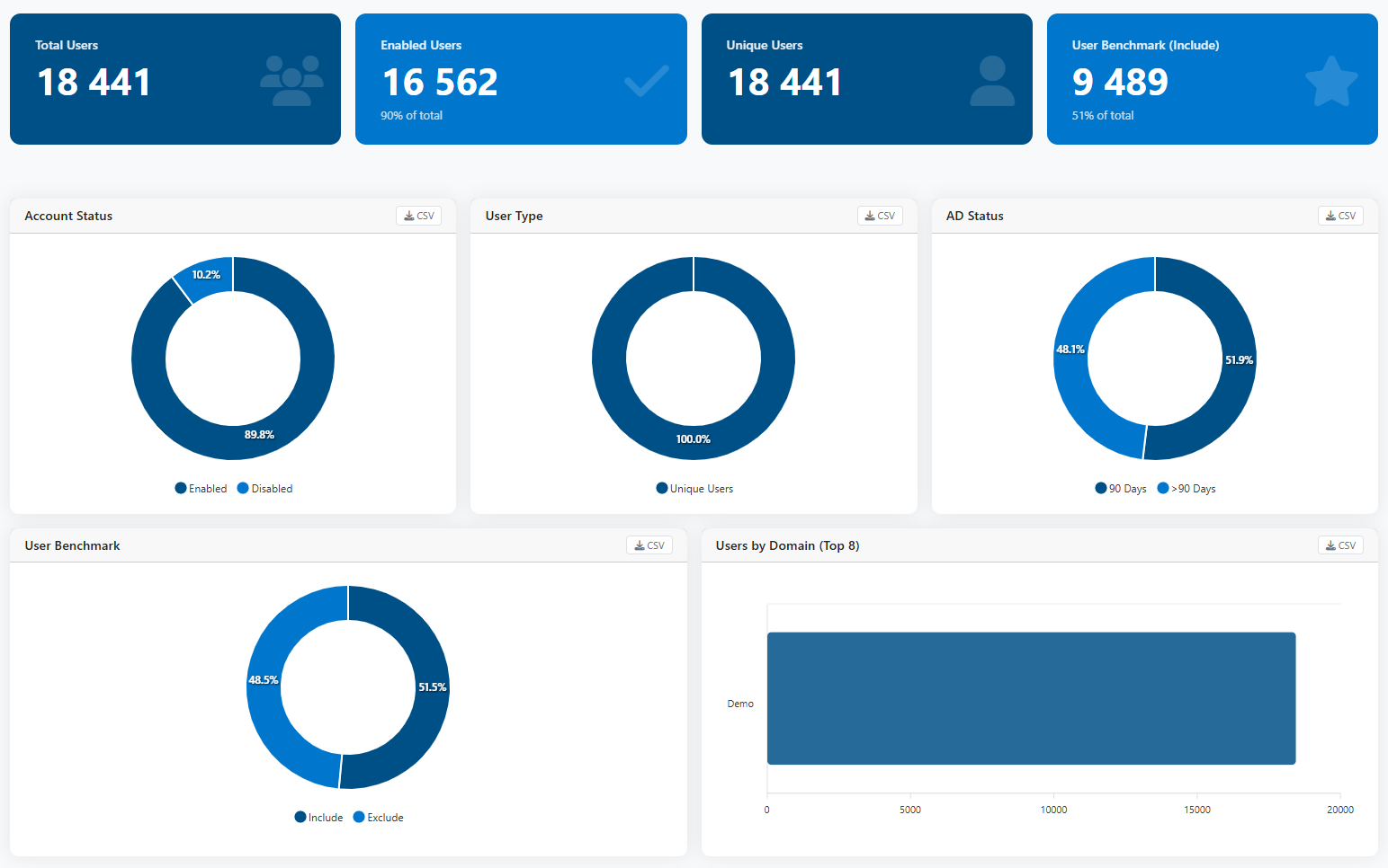 Inventra server and user metrics dashboard